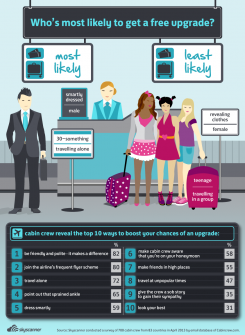 Ways to get a First or Business Class Upgrade