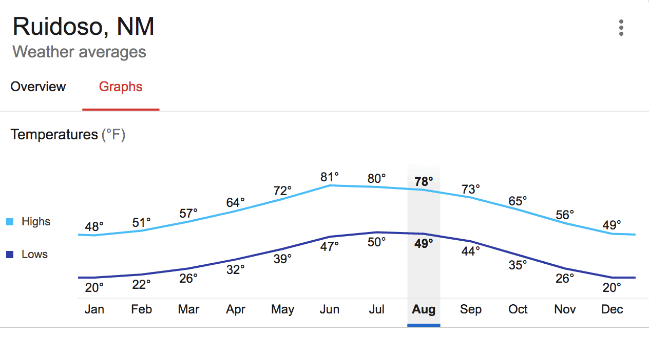 10+ Things To Do In Ruidoso New Mexico