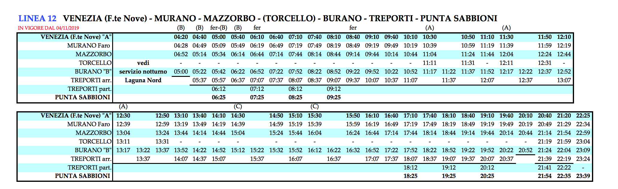 Burano, Burano Italy, Venice to Burano, things to do in Burano, Burano Italy, Burano island, #Burano #Venice #Italy